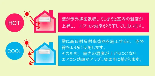 キクスイ ロイヤルシリコン遮熱シリーズ | 広島県呉市の外壁塗装専門店【オオサワペイント】