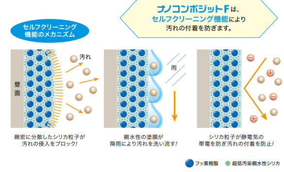お勧め塗料のご紹介3－1．「ナノコンポジットF」 | 広島県呉市の外壁
